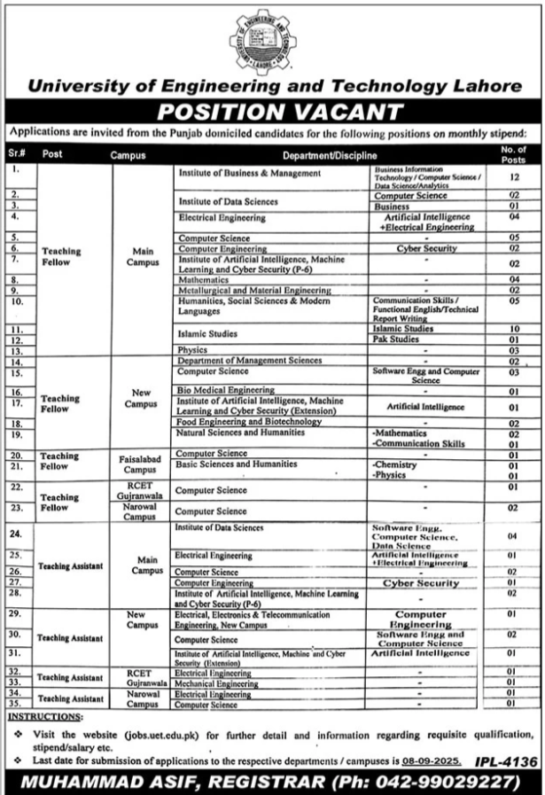 University of Engineering and Technology UET Lahore Jobs 2025