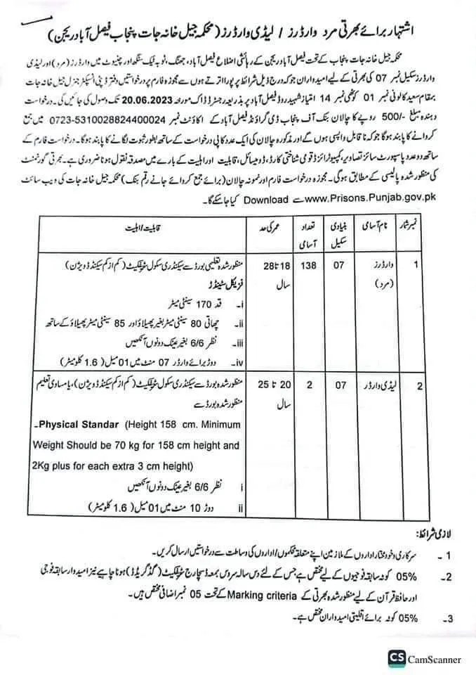 Prison Department Punjab Jobs 2023 - www.prisons.punjab.gov.pk